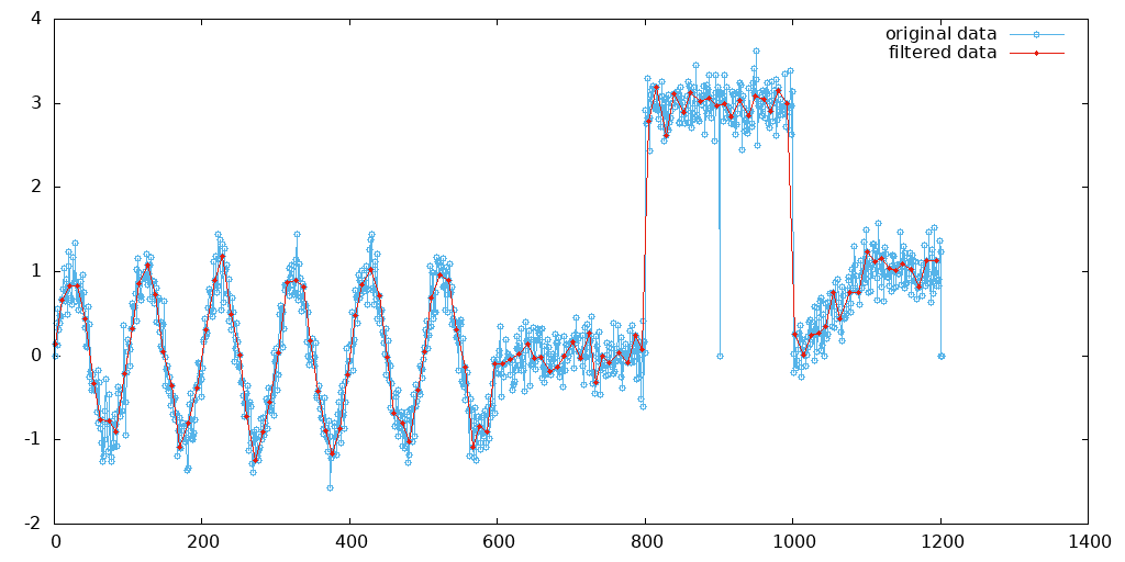 GitHub - slazav/data_filter: A smart filter for telemetry data