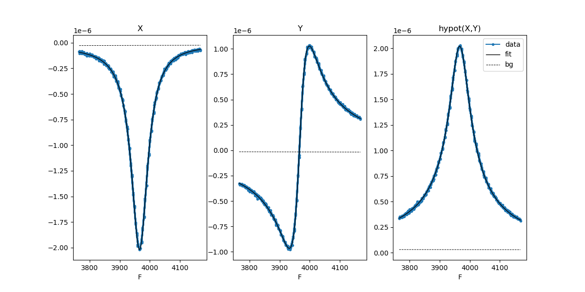GitHub - slazav/py_fit_res: python library for fitting linear and non ...