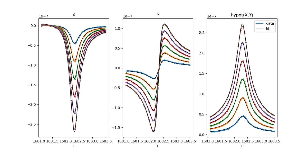GitHub - slazav/py_fit_res: python library for fitting linear and non ...
