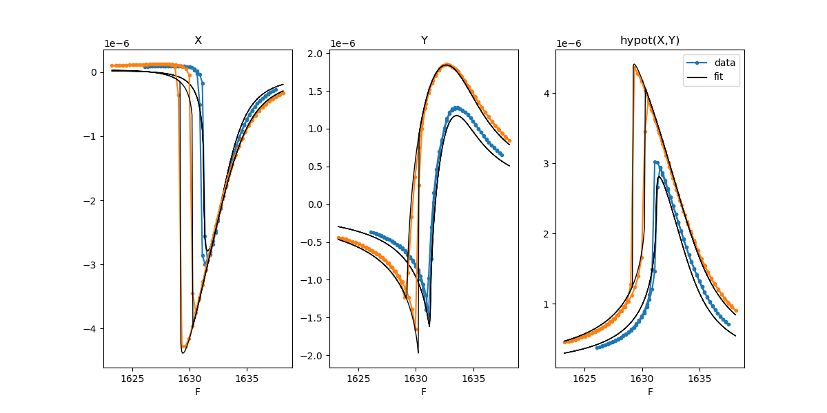 GitHub - slazav/py_fit_res: python library for fitting linear and non ...
