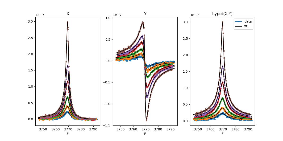 GitHub - slazav/py_fit_res: python library for fitting linear and non ...