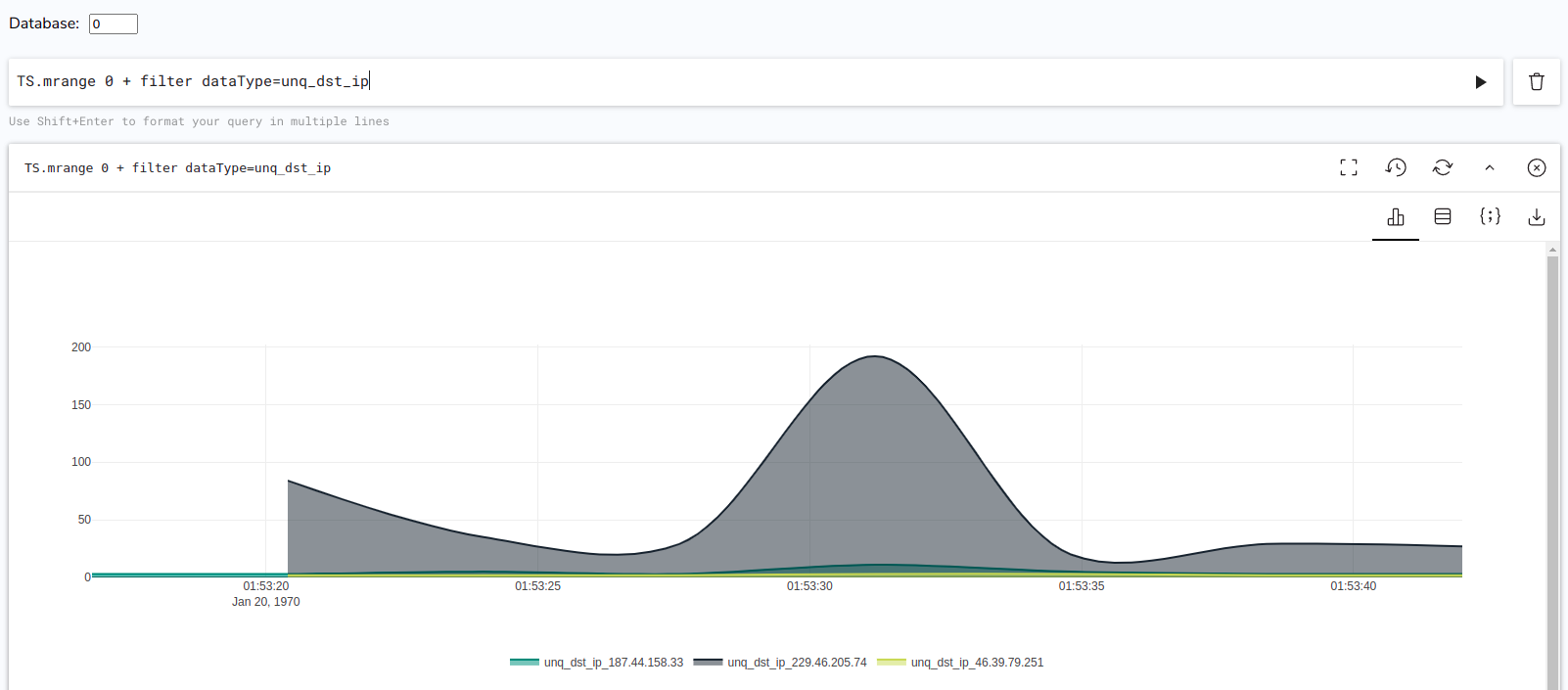 RTSDB Visualization