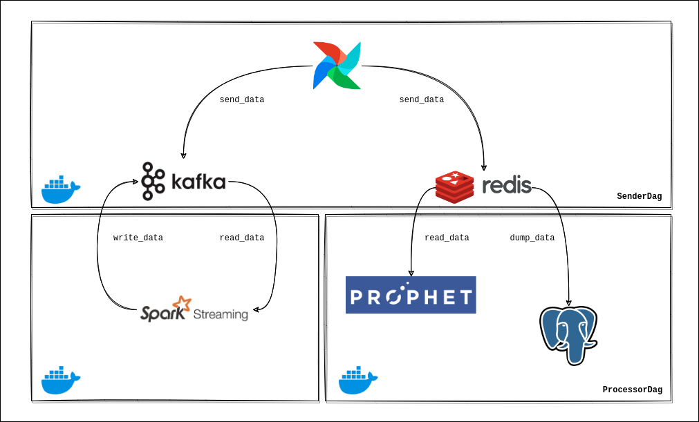 Workflow Schema