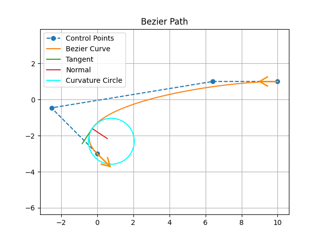 bezier_curve