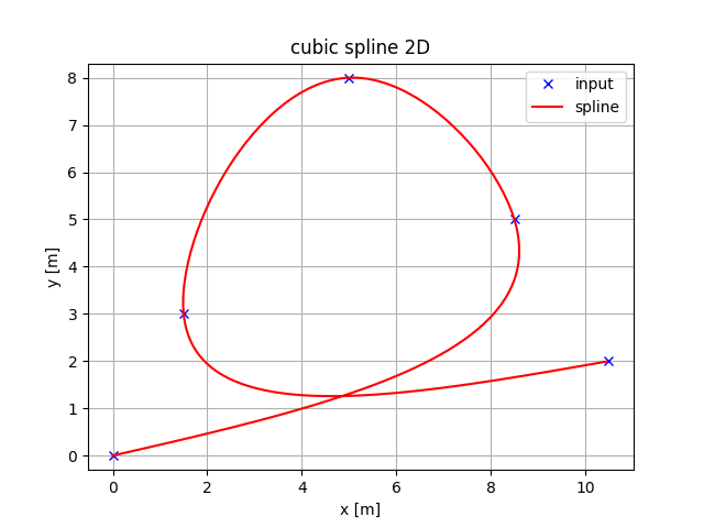 cubic_spline