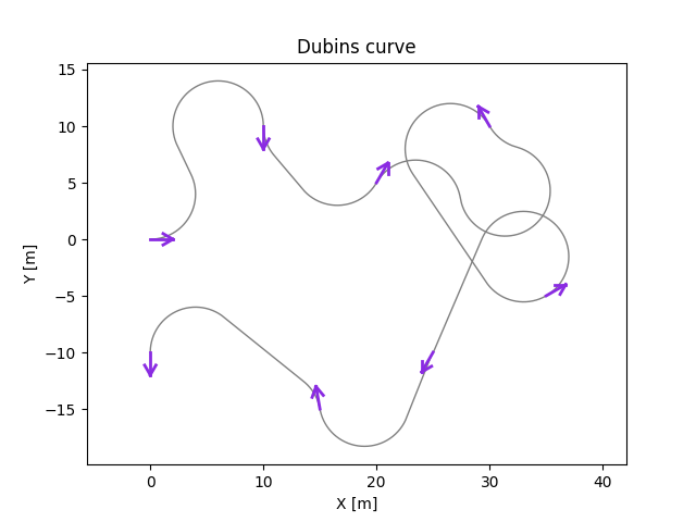 dubins_curve