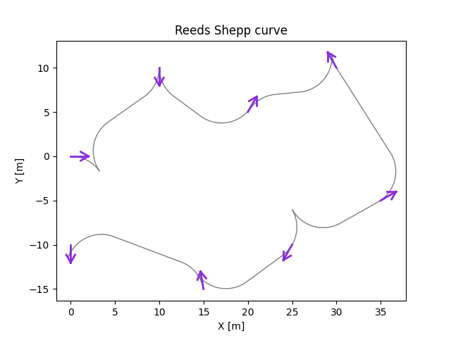 rs_curve