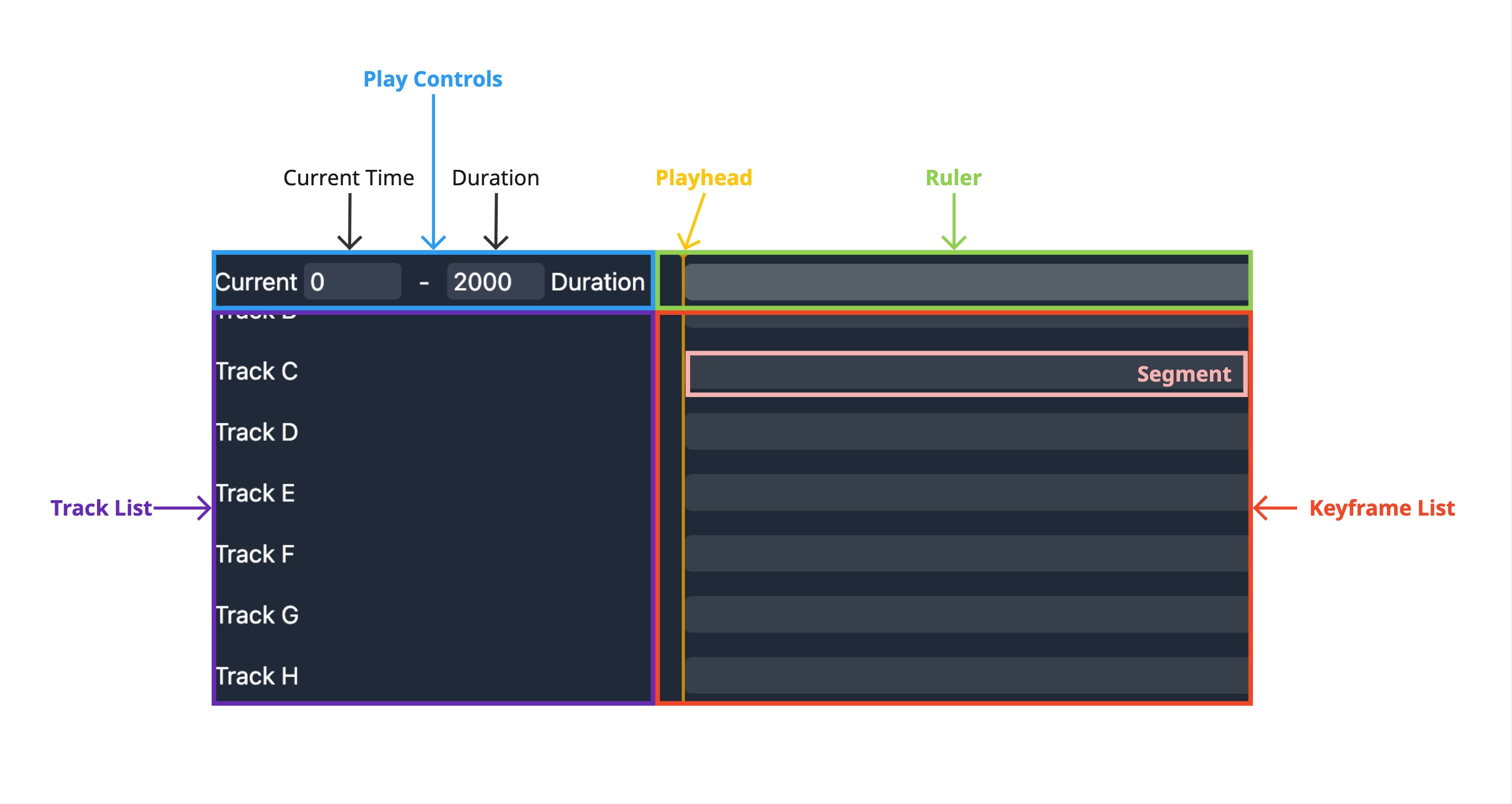 component-overview