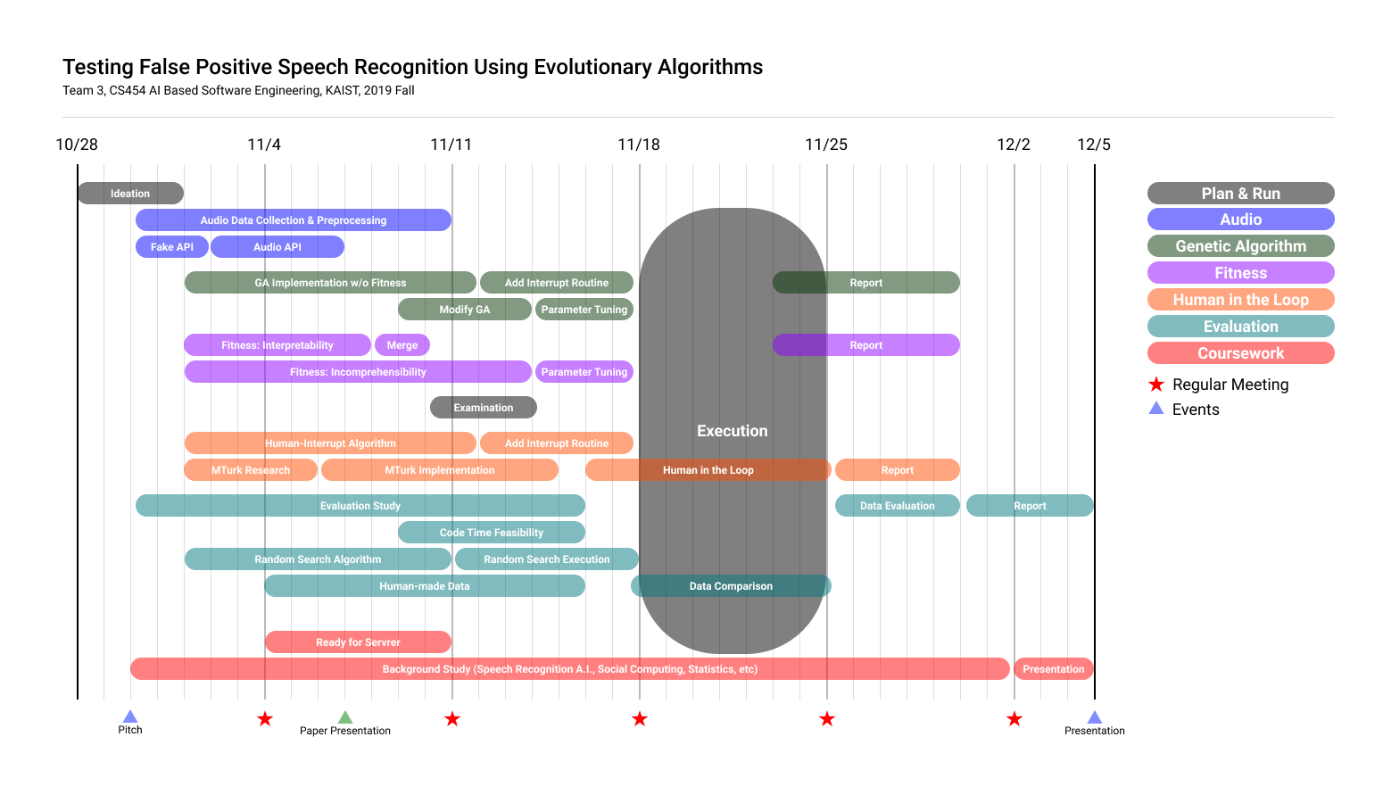 Roadmap