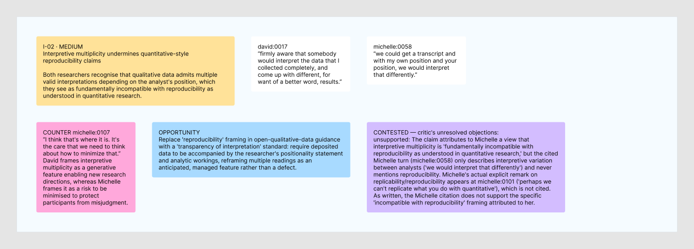 The same I-02 section drawn on Figma Design: an auto-layout frame with text, no connectors.