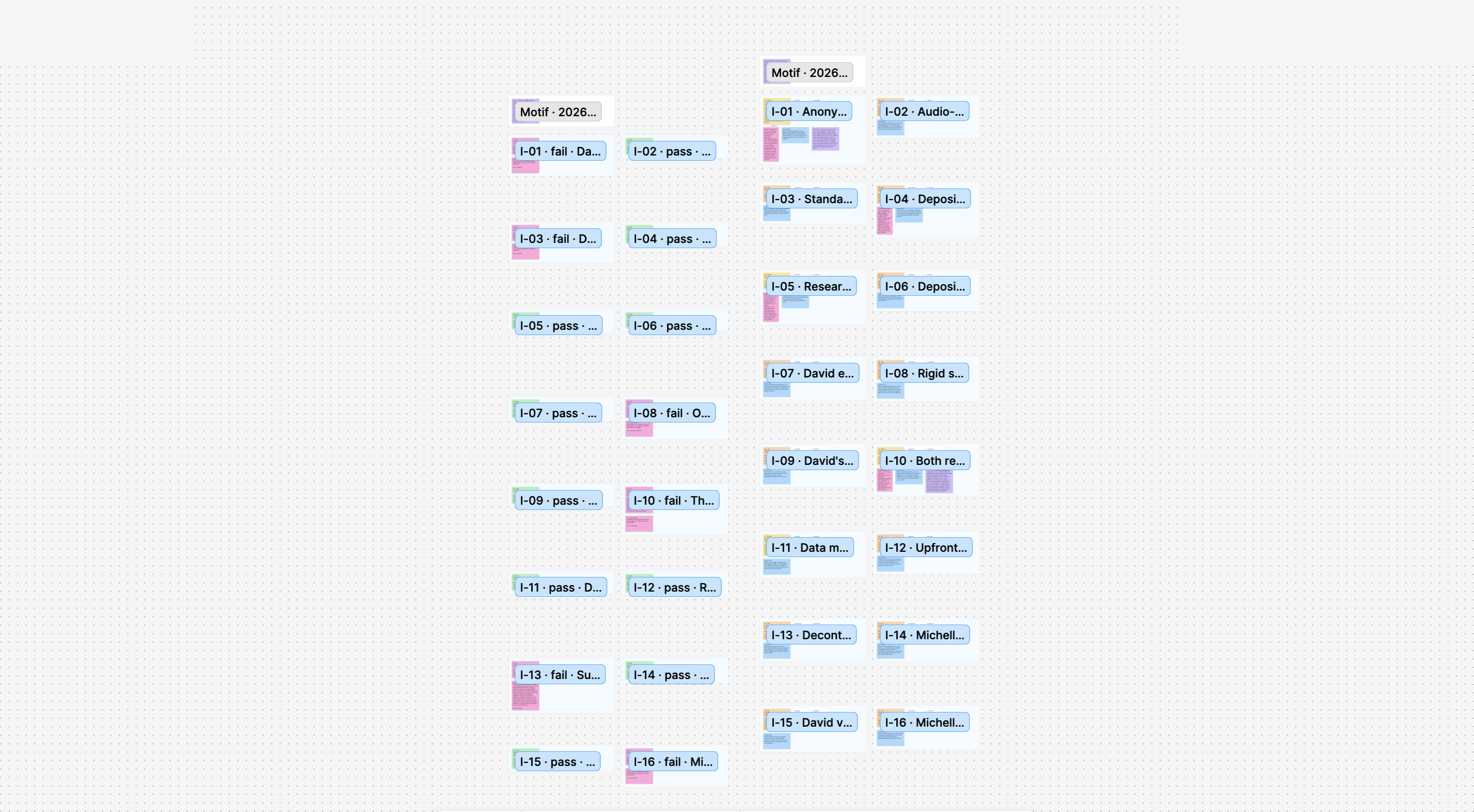 Part 3's FigJam board: 16 sections drawn by the plugin itself, with a run card above the grid.