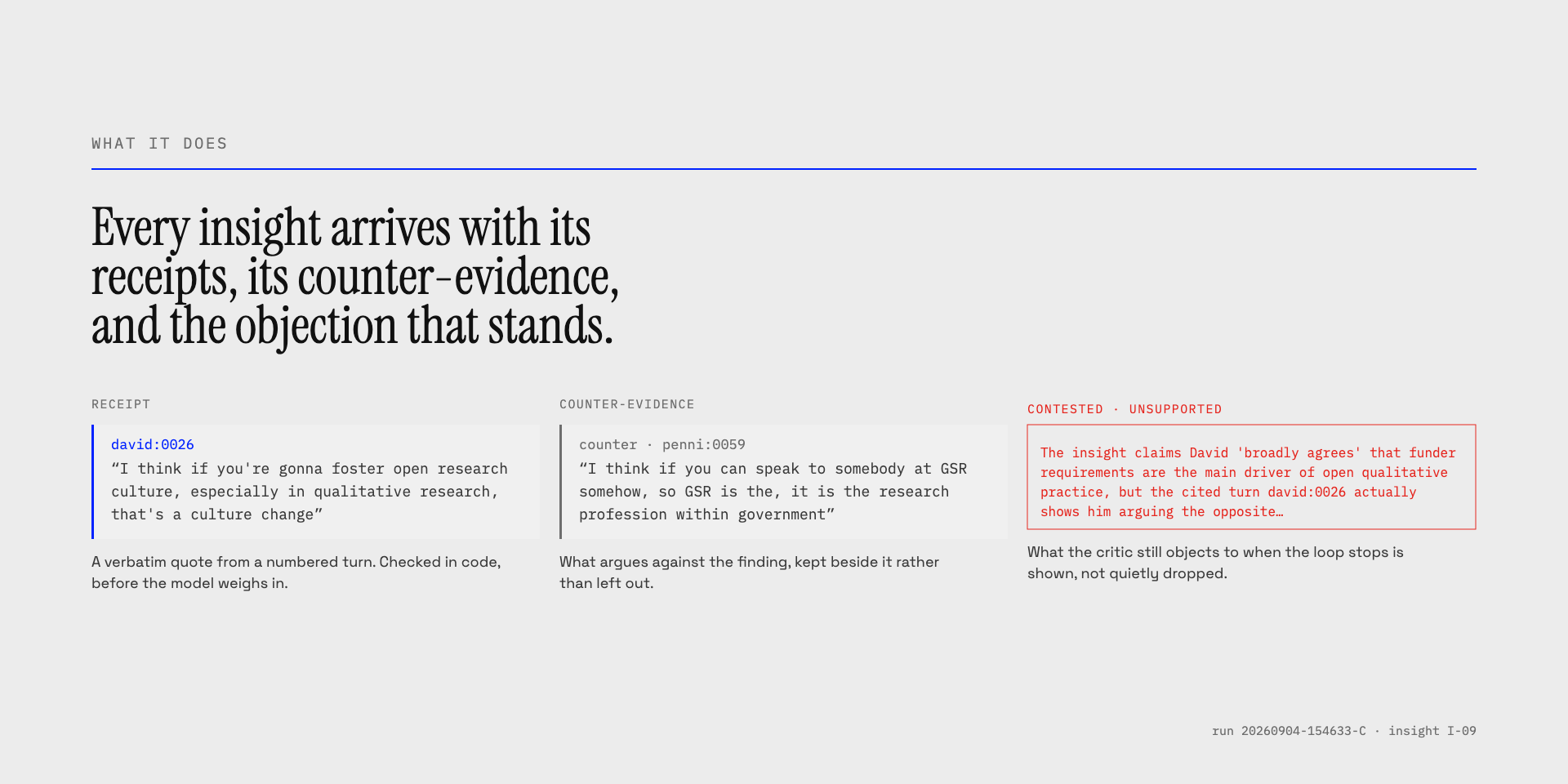 A typeset frame titled "What it does," headlined "Every insight arrives with its receipts, its counter-evidence, and the objection that stands." Three columns below: a receipt quote from turn david:0026, a counter-evidence quote from turn penni:0059, and a red contested-and-unsupported box with the critic’s objection to the insight. The run ID and insight ID are printed at the bottom.