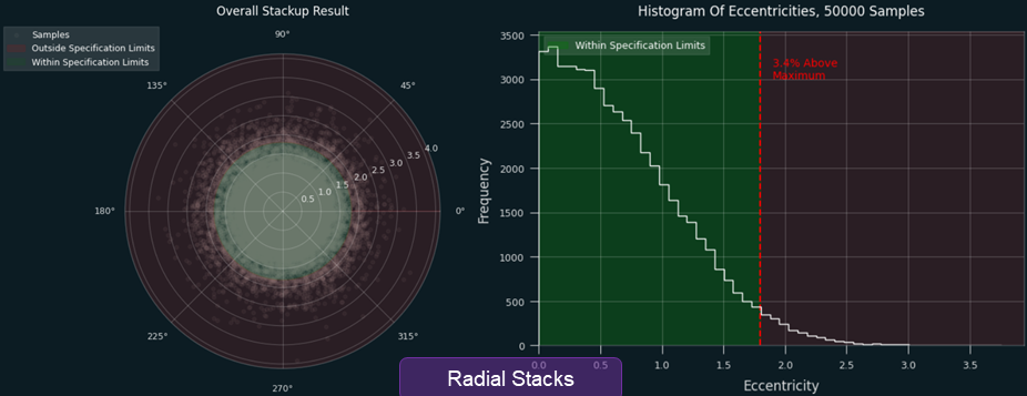 Radial Stack Chain