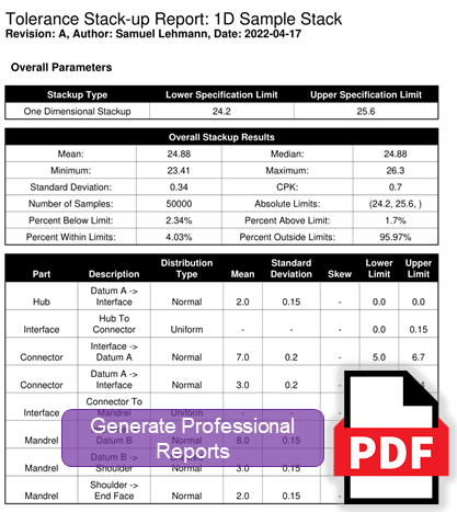 Reporting Overview