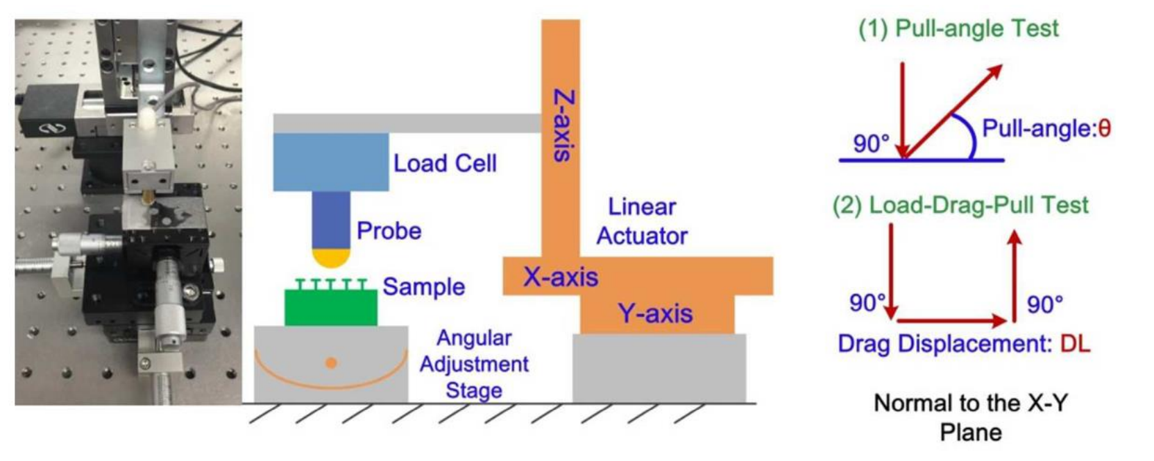 Adhesive Test System