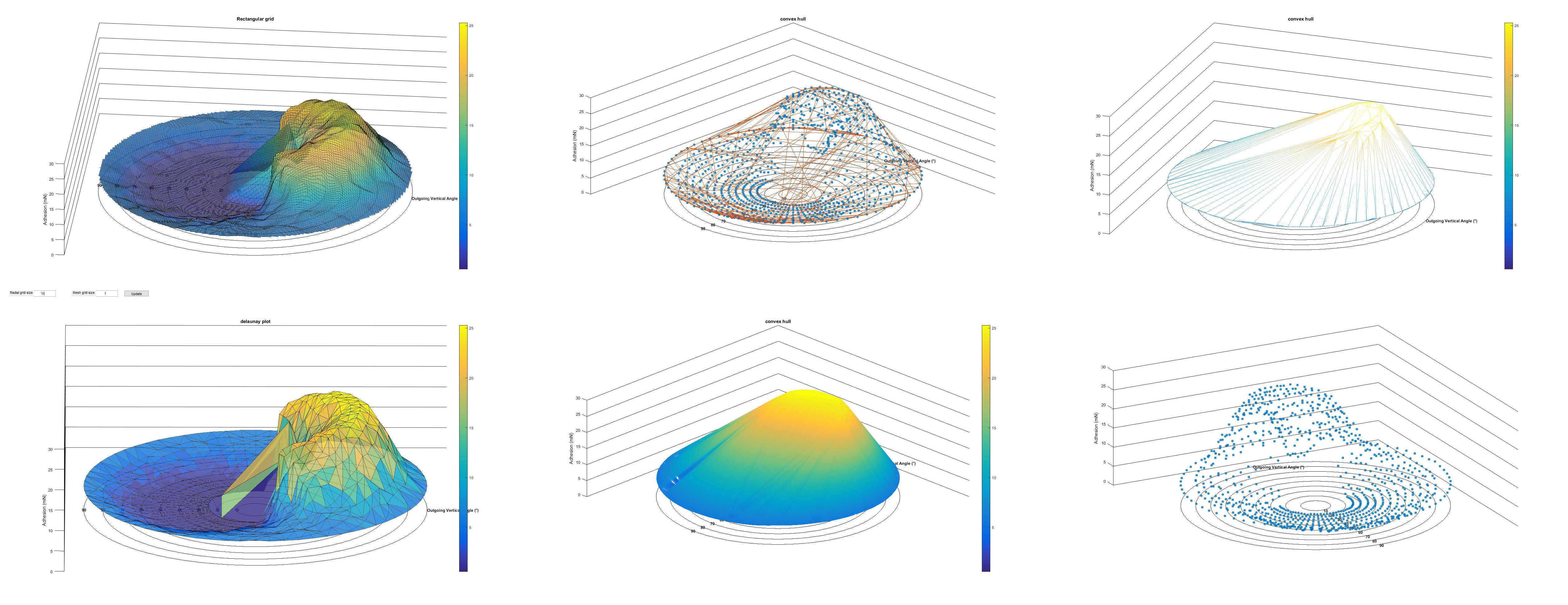 Radial Trial Visualizations