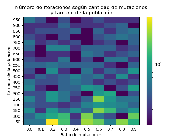 heatmap