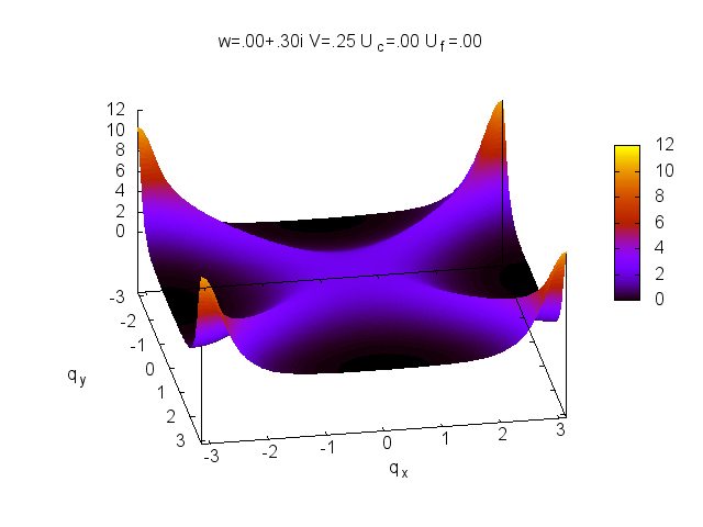 QPI Spectrum