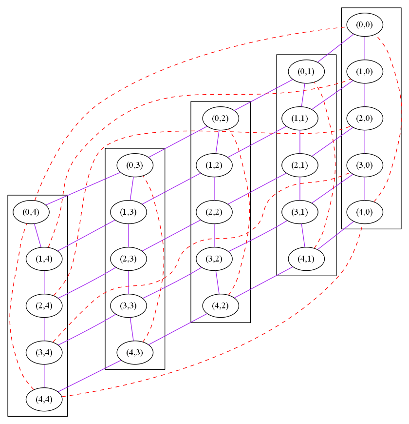 Node Network