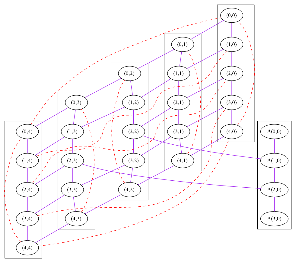 Node Network with Inserted Node