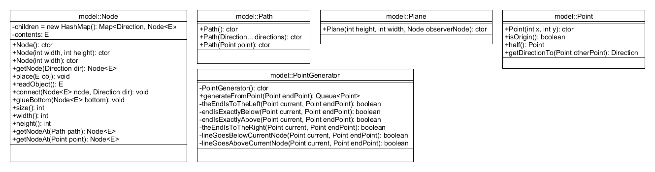 Project Structure