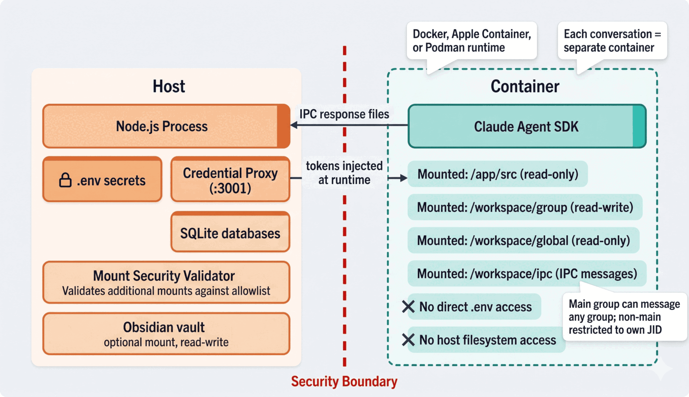 Container isolation: Host vs Container security boundary