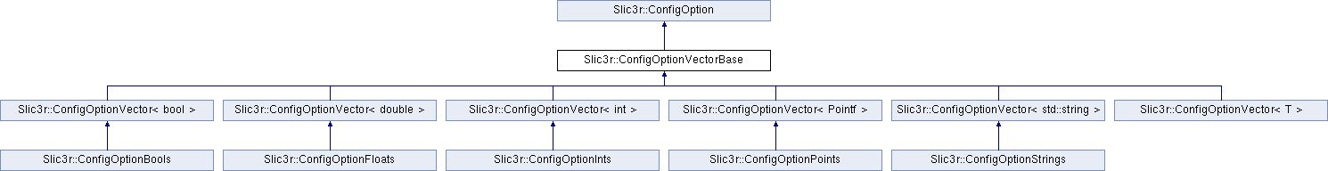 libslic3r-slic3r-configoptionvectorbase-class-reference