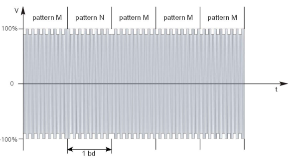 NFCA BPSK