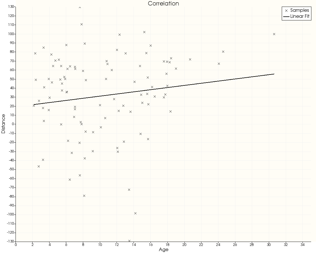 Example correlation plot