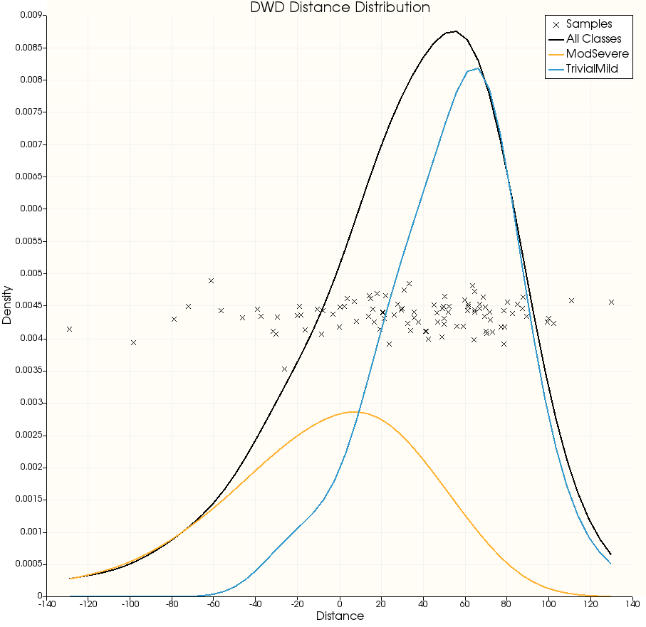 Example KDE plot