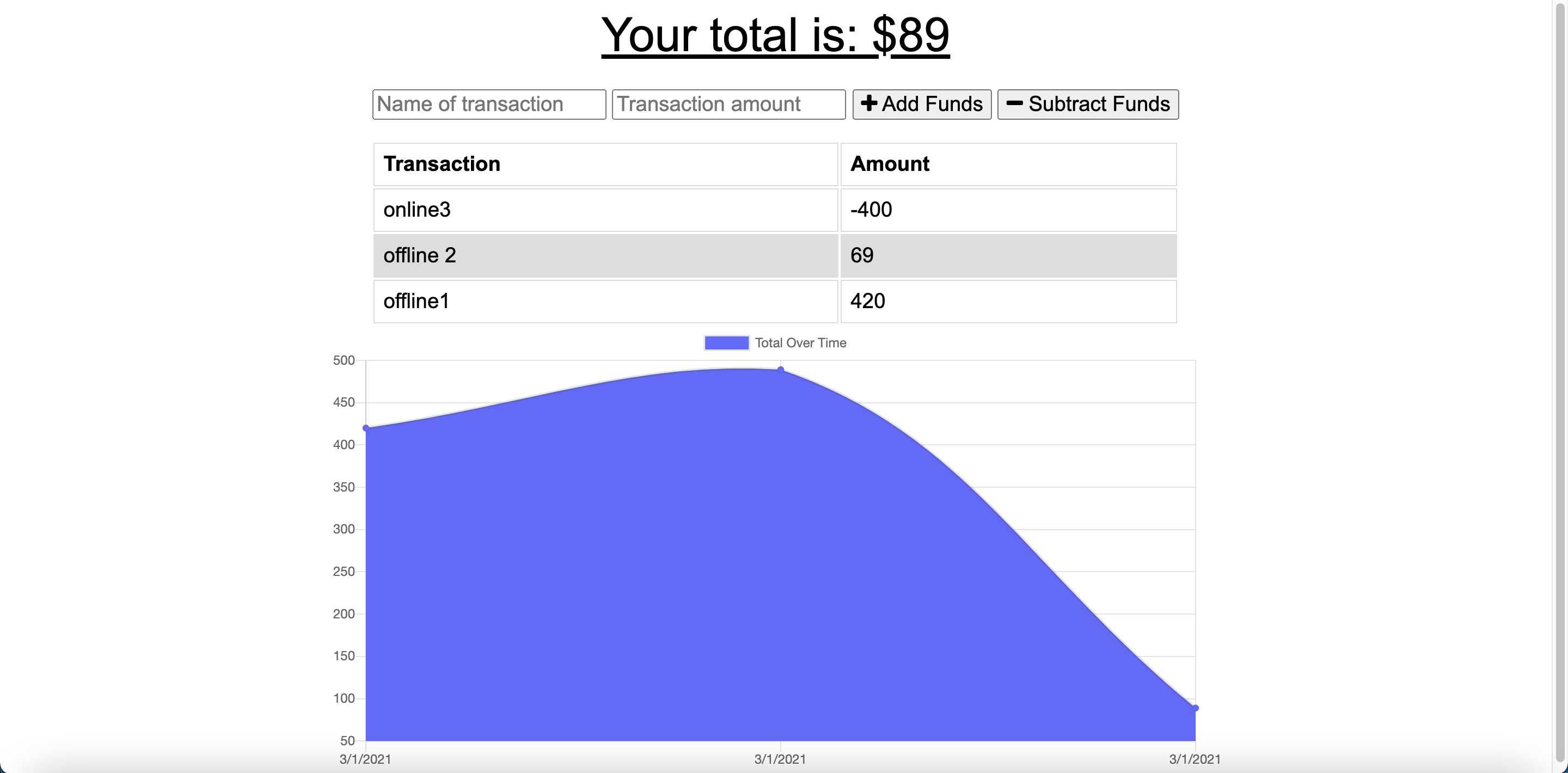 site after some online and offline transactions