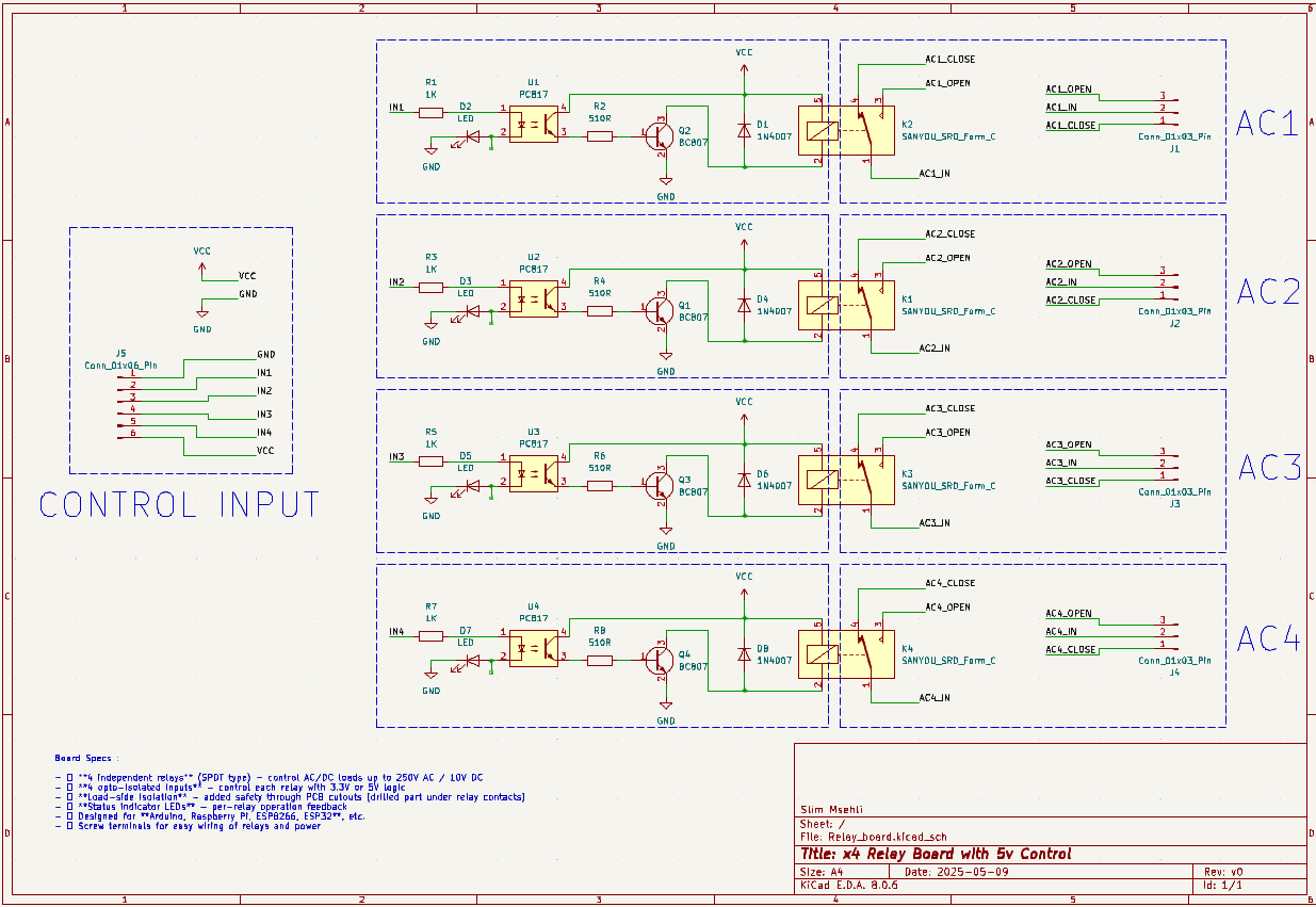 RelayBoard, from the project README