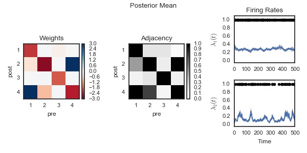 Posterior Mean