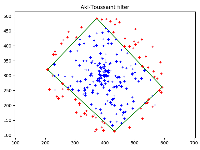 akl toussaint filter