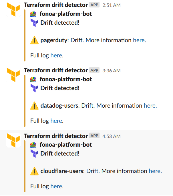 Slack drift notification