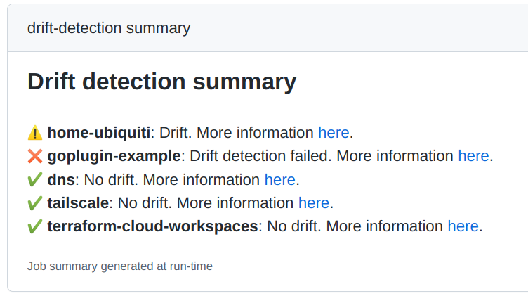 Drift detection results job summary