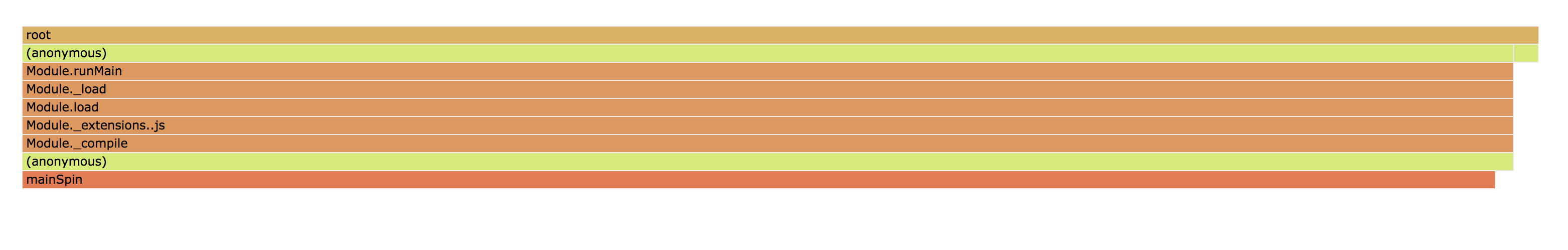 flamegraph