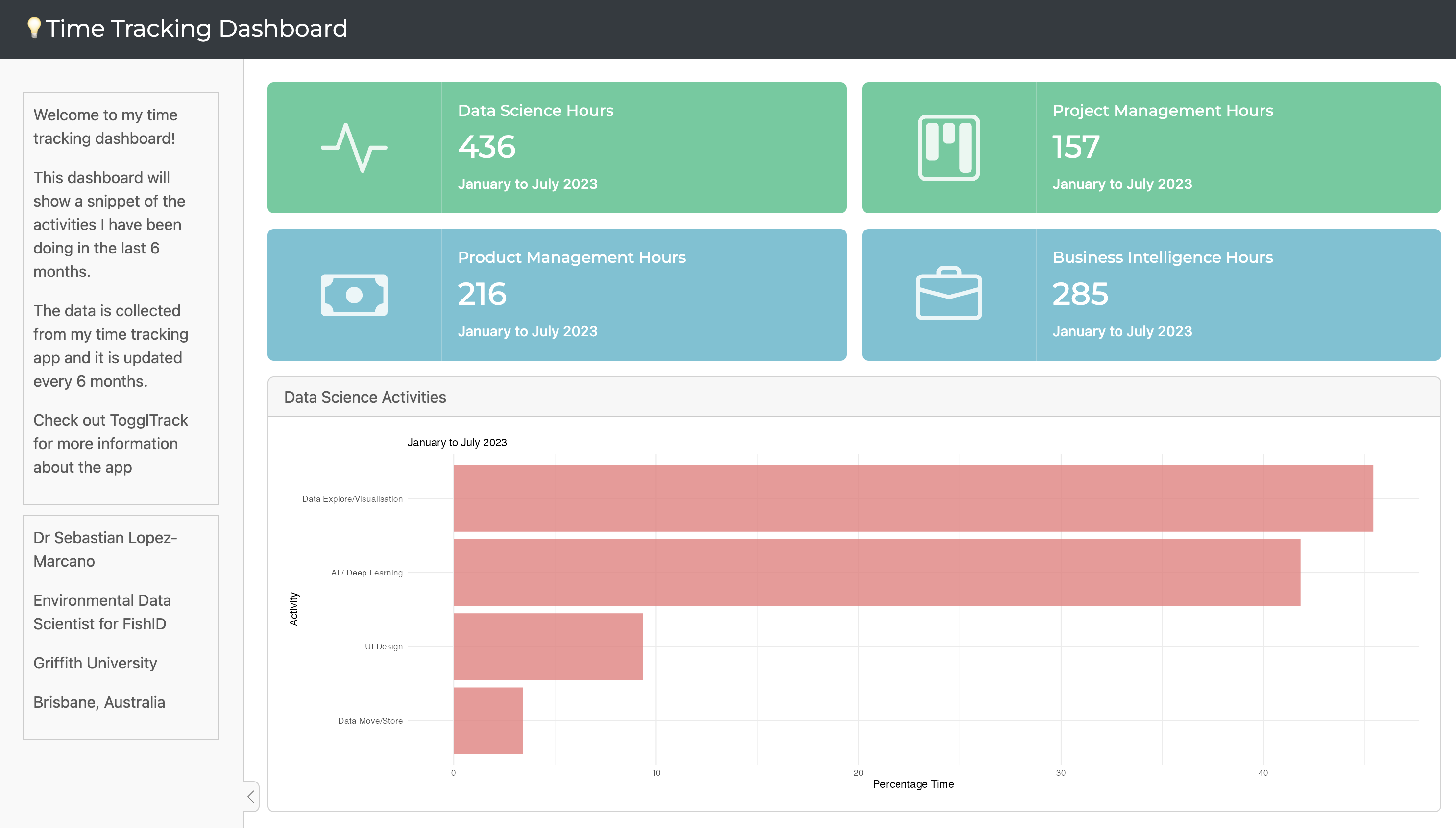 Dashboard