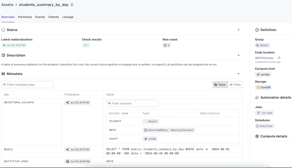 asset page with metadata