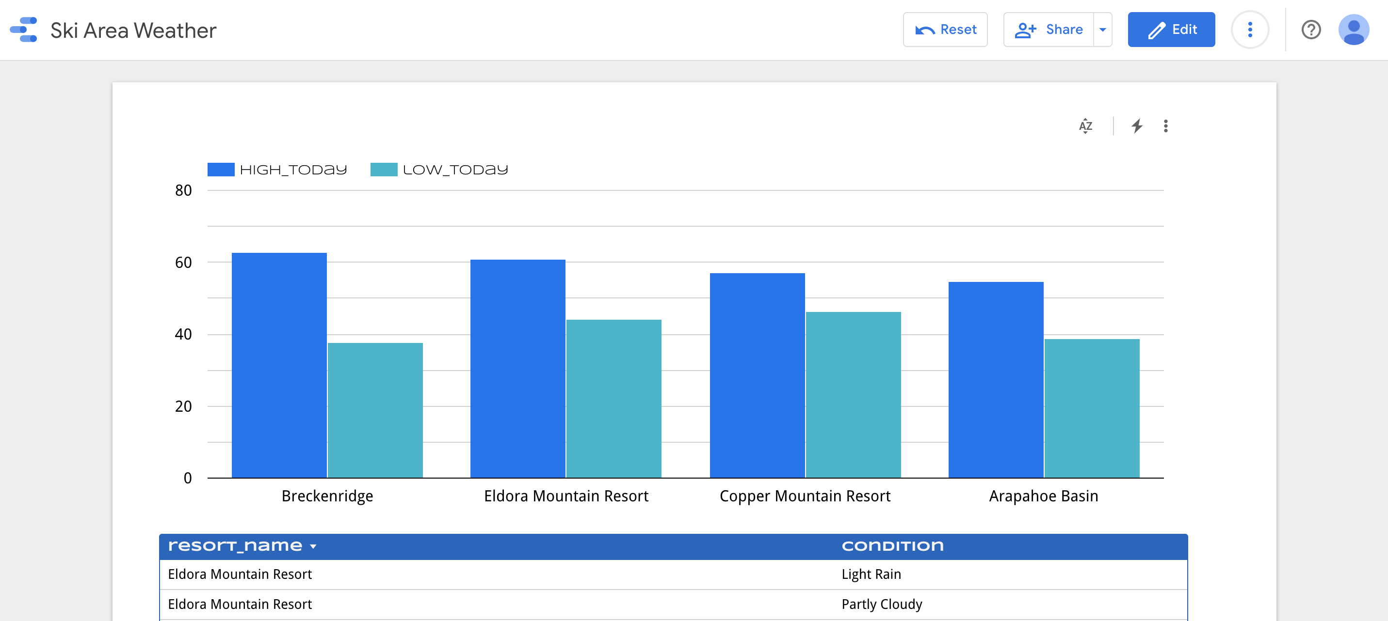 dashboard image