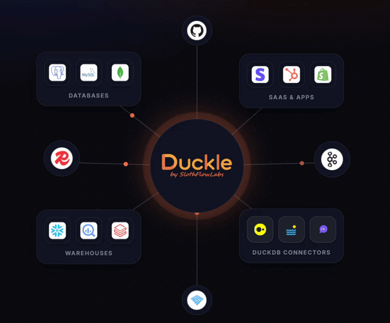 Duckle connecting 190 sources and destinations - databases, warehouses, SaaS apps and the DuckDB ecosystem - all running locally on DuckDB