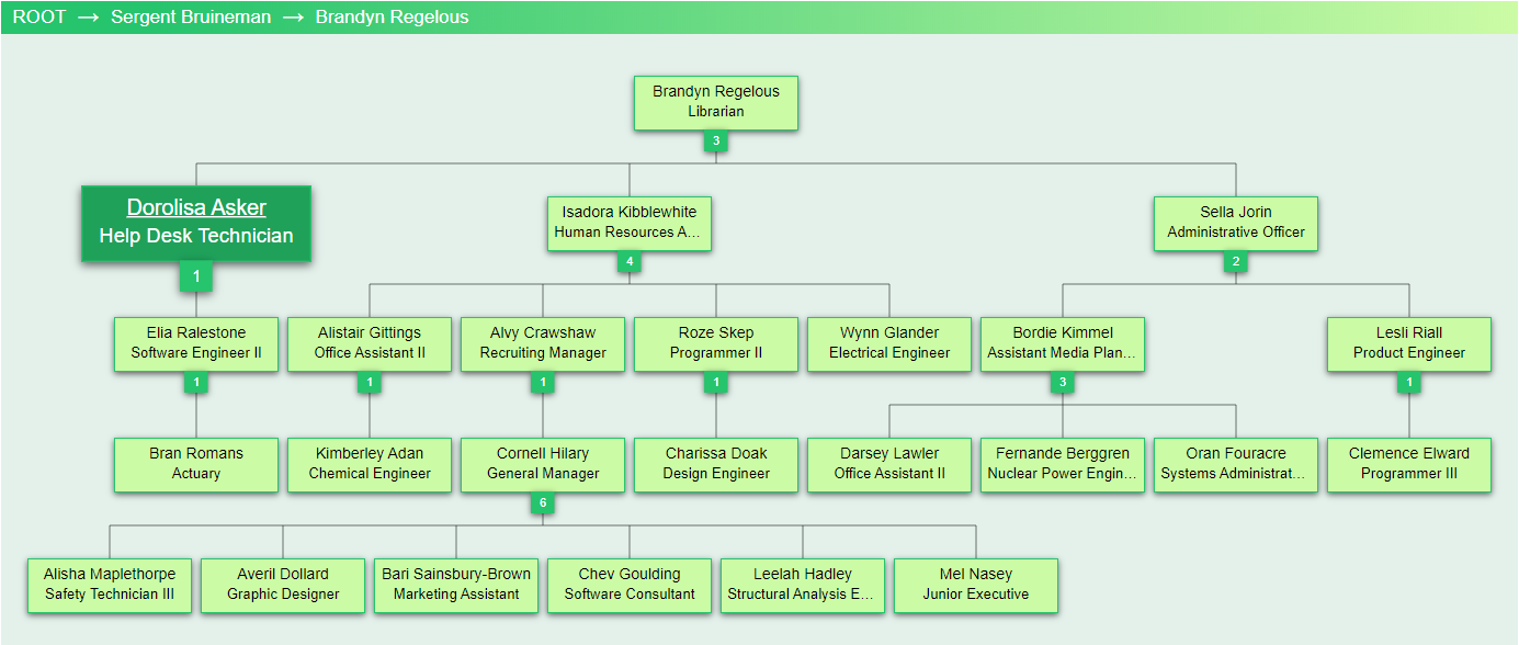 Org Chart image