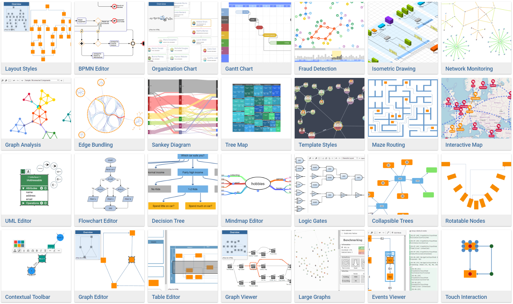 yFiles for HTML Demos