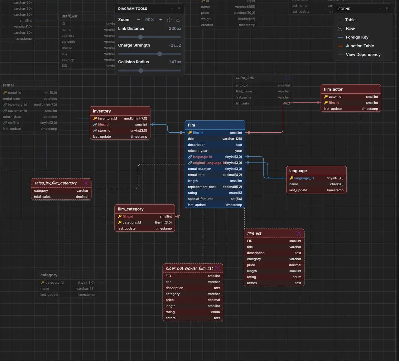 DBConvert Streams ER Diagram