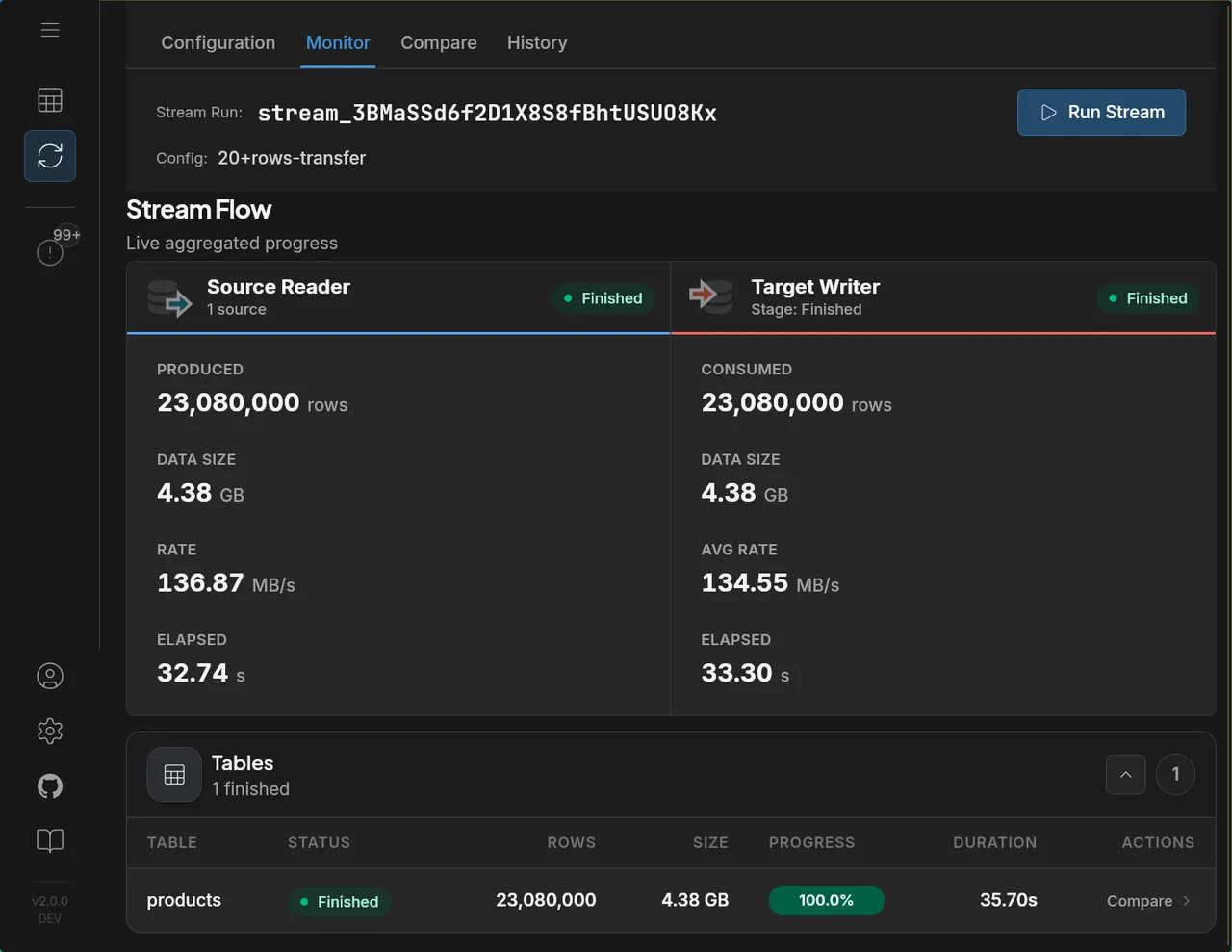 DBConvert Streams Monitor