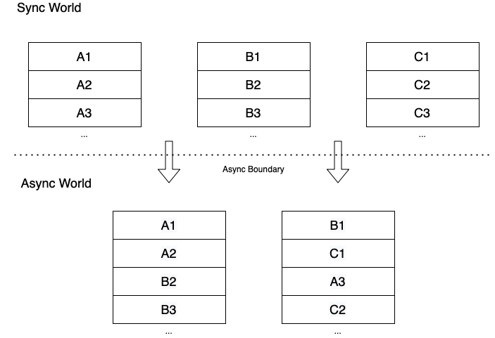 sync-async