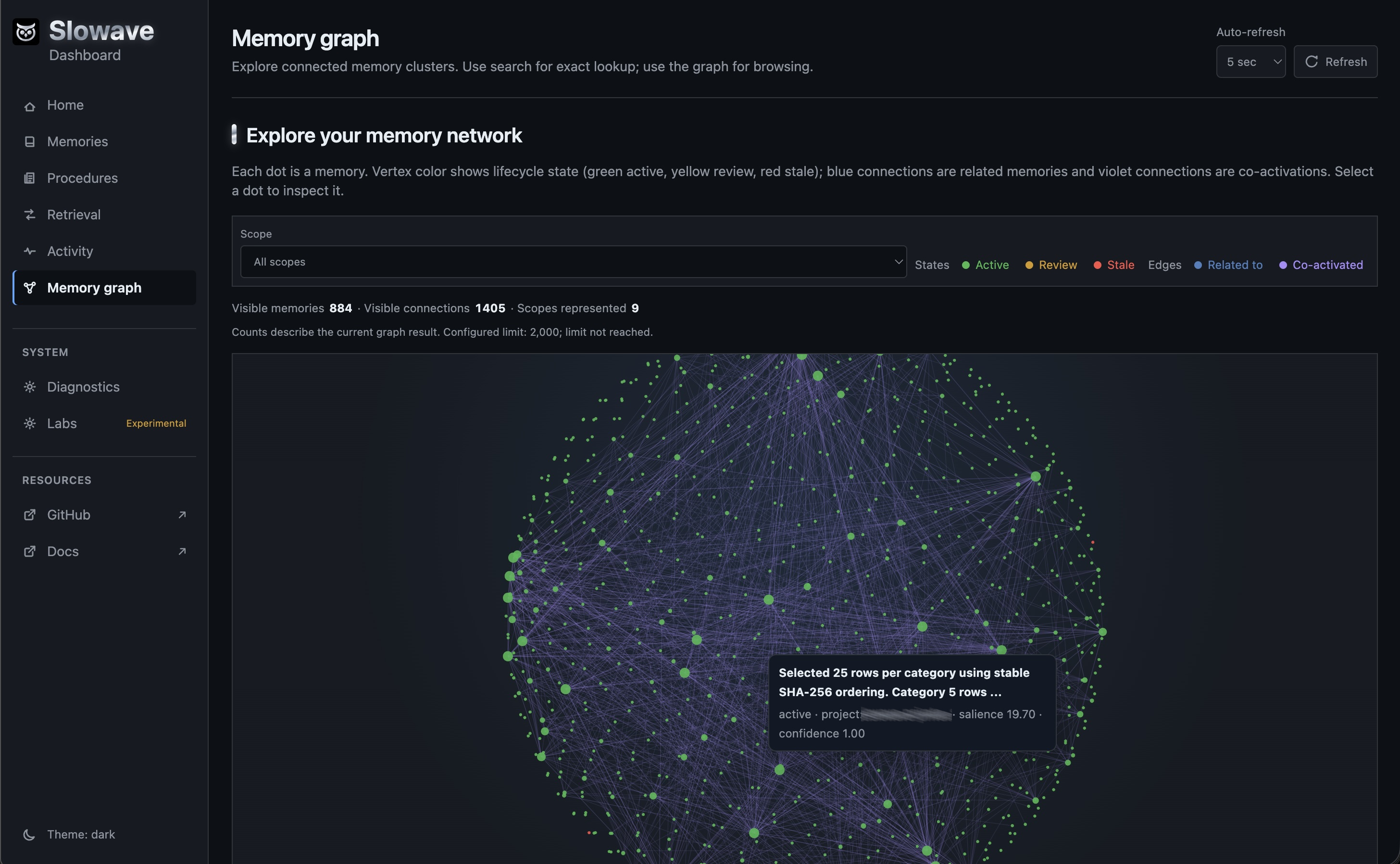 Memory graph