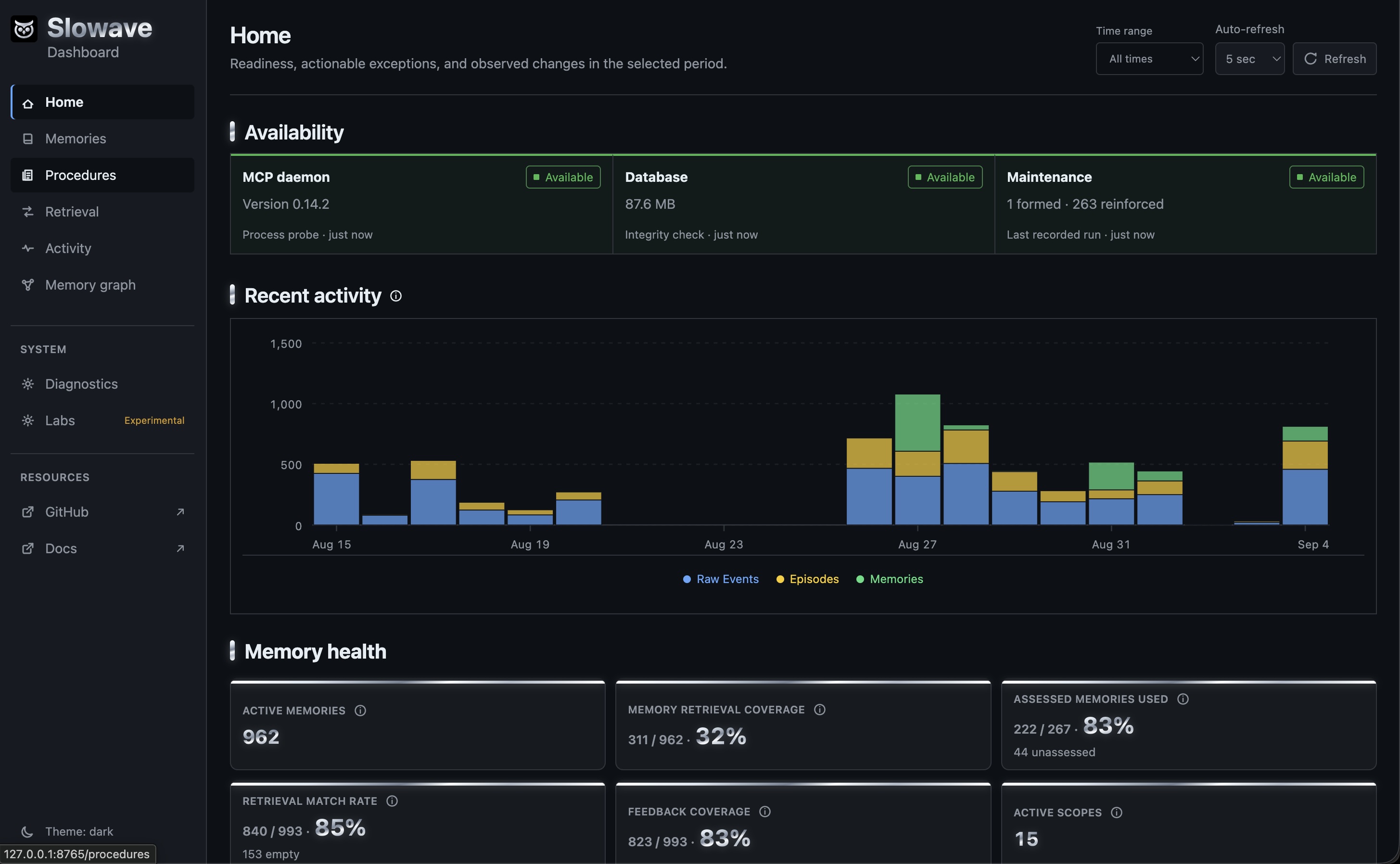 Slowave local dashboard
