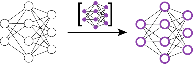 Use the calculated network updates to shift the network - basically adding the updates to the neurons (see Equation 1 in paper).