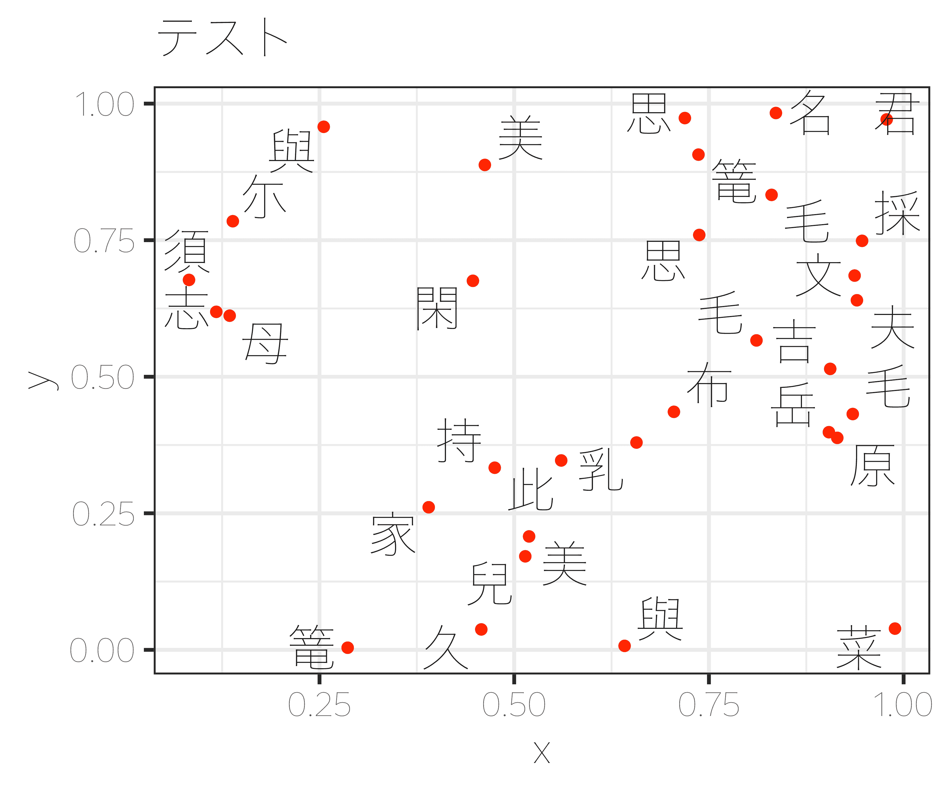 Unicode characters (Japanese)